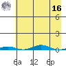 Cross Island tide chart for Saturday, April 16, 2022