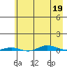 Cross Island tide chart for Tuesday, April 19, 2022