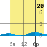 Cross Island tide chart for Wednesday, April 20, 2022