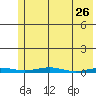 Cross Island tide chart for Tuesday, April 26, 2022