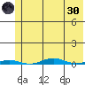 Cross Island tide chart for Saturday, April 30, 2022