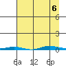 Cross Island tide chart for Wednesday, April 6, 2022
