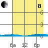 Cross Island tide chart for Friday, April 8, 2022