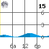 Cross Island tide chart for Sunday, May 15, 2022