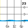 Cross Island tide chart for Monday, May 23, 2022