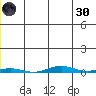 Cross Island tide chart for Monday, May 30, 2022