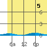 Cross Island tide chart for Thursday, May 5, 2022