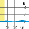Cross Island tide chart for Friday, May 6, 2022