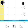 Cross Island tide chart for Sunday, May 8, 2022