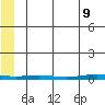 Cross Island tide chart for Monday, May 9, 2022