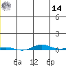 Cross Island tide chart for Tuesday, June 14, 2022