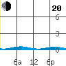 Cross Island tide chart for Monday, June 20, 2022