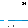 Cross Island tide chart for Friday, June 24, 2022
