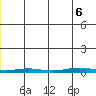 Cross Island tide chart for Monday, June 6, 2022