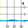 Cross Island tide chart for Thursday, June 9, 2022