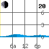 Cross Island tide chart for Wednesday, July 20, 2022