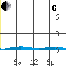 Cross Island tide chart for Wednesday, July 6, 2022