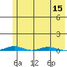Cross Island tide chart for Monday, August 15, 2022