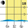 Cross Island tide chart for Thursday, August 18, 2022