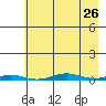 Cross Island tide chart for Friday, August 26, 2022