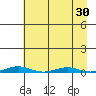 Cross Island tide chart for Tuesday, August 30, 2022