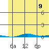 Cross Island tide chart for Tuesday, August 9, 2022