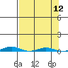 Cross Island tide chart for Monday, September 12, 2022