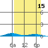 Cross Island tide chart for Thursday, September 15, 2022