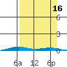 Cross Island tide chart for Friday, September 16, 2022