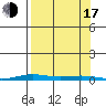 Cross Island tide chart for Saturday, September 17, 2022