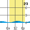 Cross Island tide chart for Friday, September 23, 2022