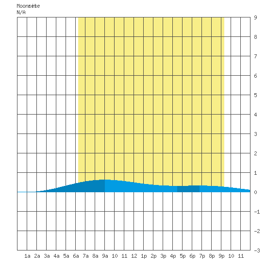 Cross Island tide chart for Sunday, September 4, 2022