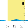 Cross Island tide chart for Thursday, September 8, 2022