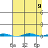 Cross Island tide chart for Friday, September 9, 2022
