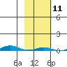 Cross Island tide chart for Tuesday, October 11, 2022