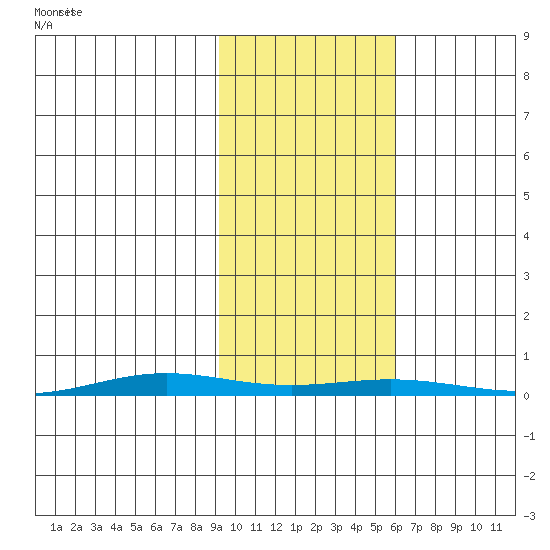 Cross Island tide chart for Sunday, October 16, 2022