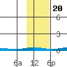 Cross Island tide chart for Thursday, October 20, 2022