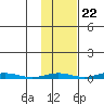 Cross Island tide chart for Saturday, October 22, 2022