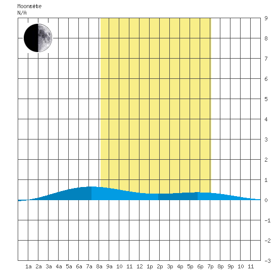 Cross Island tide chart for Sunday, October 2, 2022