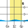 Cross Island tide chart for Thursday, October 6, 2022