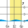 Cross Island tide chart for Friday, October 7, 2022