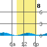 Cross Island tide chart for Saturday, October 8, 2022
