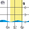 Cross Island tide chart for Sunday, October 9, 2022