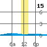 Cross Island tide chart for Tuesday, November 15, 2022
