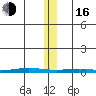 Cross Island tide chart for Wednesday, November 16, 2022