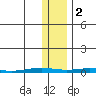 Cross Island tide chart for Wednesday, November 2, 2022