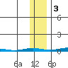 Cross Island tide chart for Thursday, November 3, 2022
