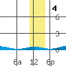Cross Island tide chart for Friday, November 4, 2022