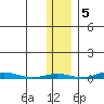 Cross Island tide chart for Saturday, November 5, 2022