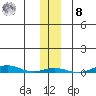 Cross Island tide chart for Tuesday, November 8, 2022